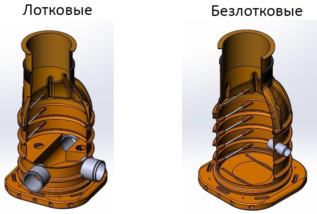 лотковые и безлотковые.jpeg